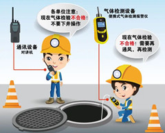 源城有限空间操作说明